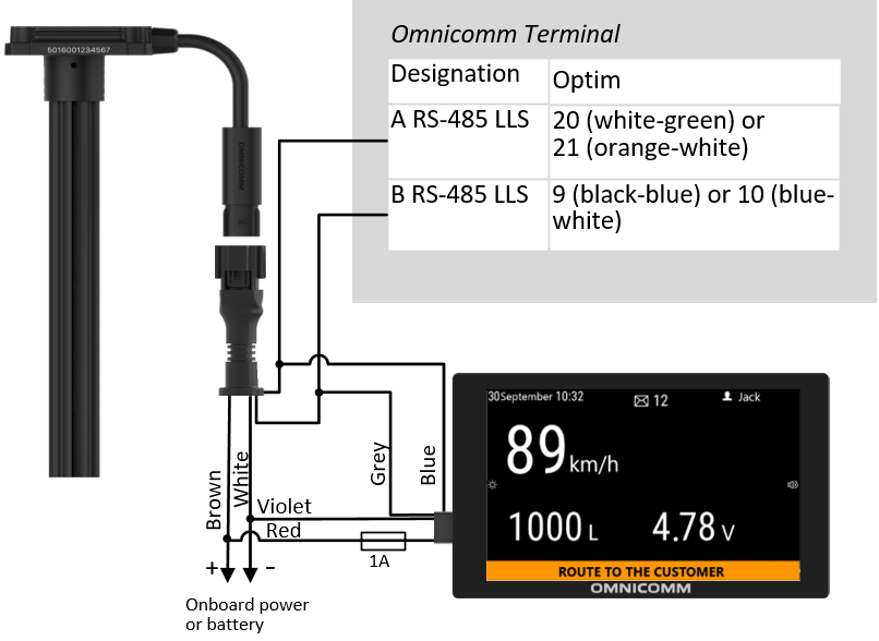 Equipment Connection 