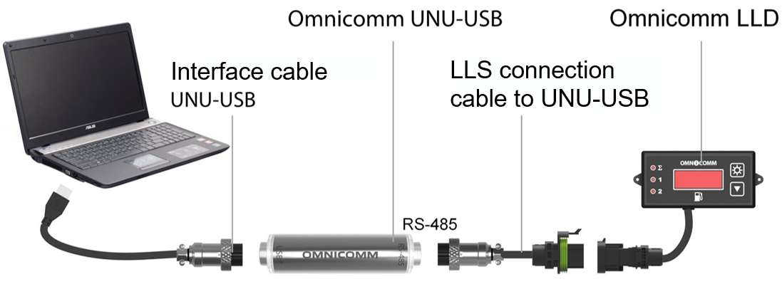 Scheme of connecting the Omnicomm LLD to the PC using Omnicomm <k style='word-break:keep-all;white-space:nowrap'>UNU-USB</k> 