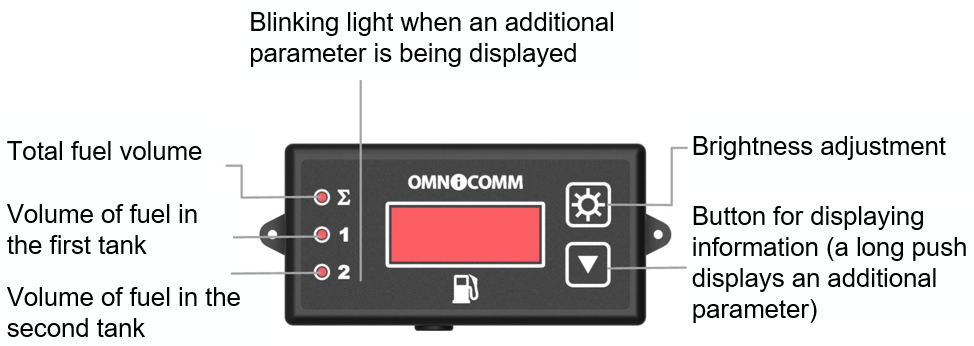 Purpose of the Indicator Lights  