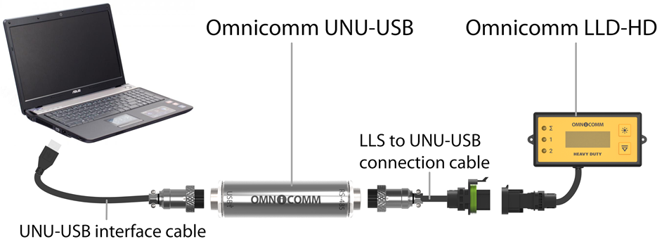 Scheme of connecting the <k style='word-break:keep-all;white-space:nowrap'>Omnicomm LLD-HD</k> to the PC 