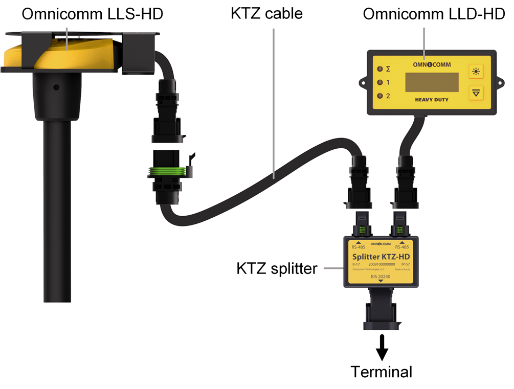 Scheme of connecting the <k style='word-break:keep-all;white-space:nowrap'>Omnicomm LLD-HD</k> indicator with <k style='word-break:keep-all;white-space:nowrap'>Omnicomm LLS-HD</k> sensor  