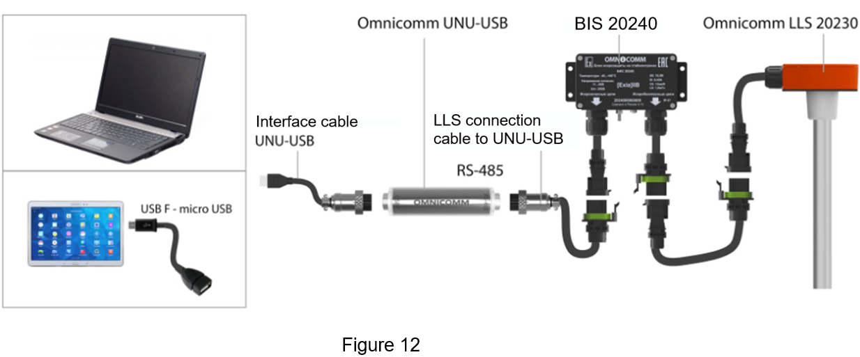 Figure 12 