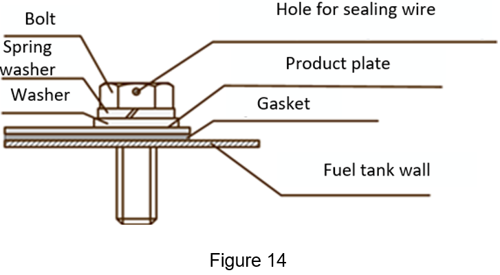 Figure 14 