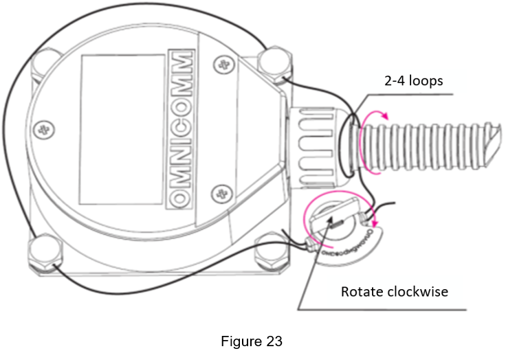 Figure 23 