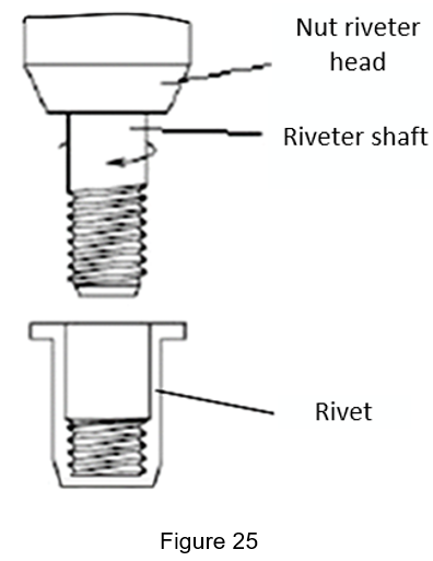 Figure 25 