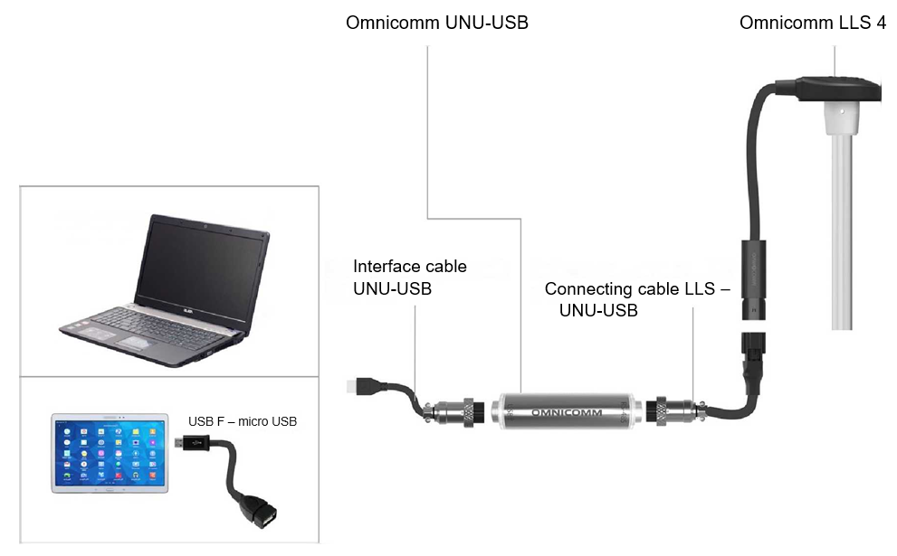 Connecting Omnicomm LLS 4 to PC or tablet  