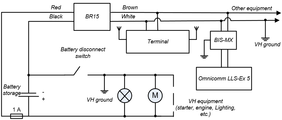  Connection diagram: connecting the sensor to the terminal using the BR15 galvanic isolation unit 