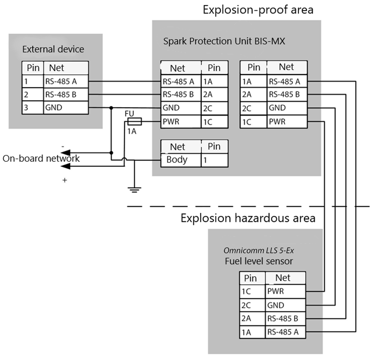  Connection diagram: connecting Omnicomm LLS-Ex 5 to an external device 