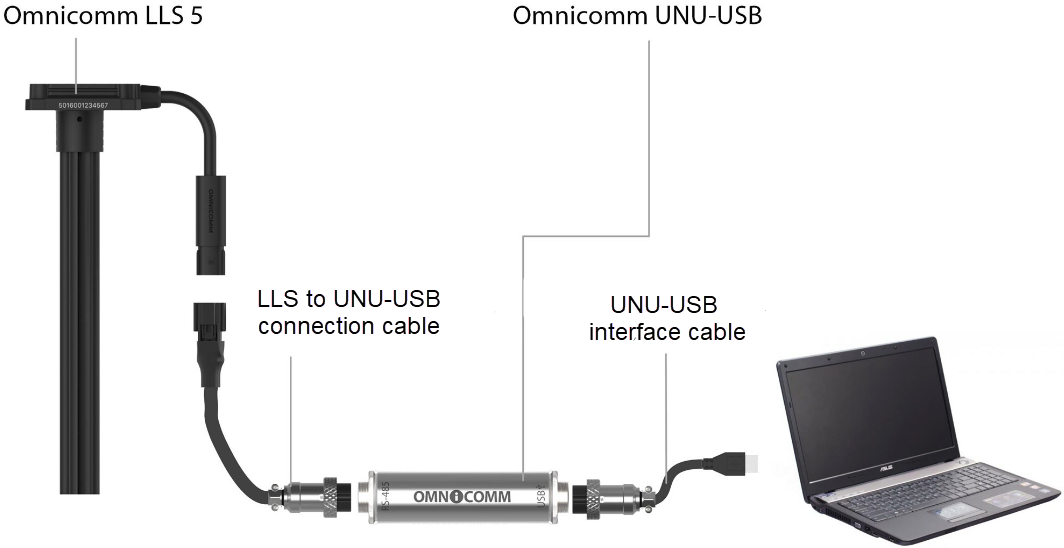 Подключение датчика Omnicomm LLS 30160 к ПК или планшету с помощью Omnicomm <k style='word-break:keep-all;white-space:nowrap'>UNU-USB</k> 