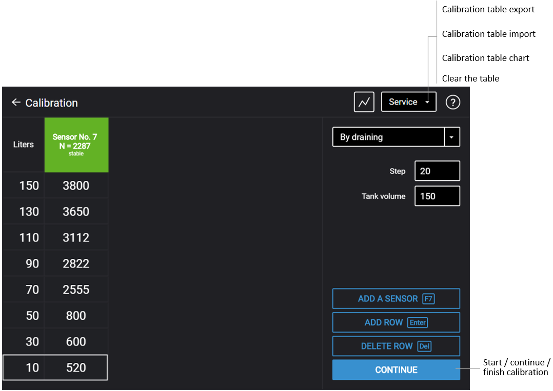 Calibration of the fuel tank on PC  