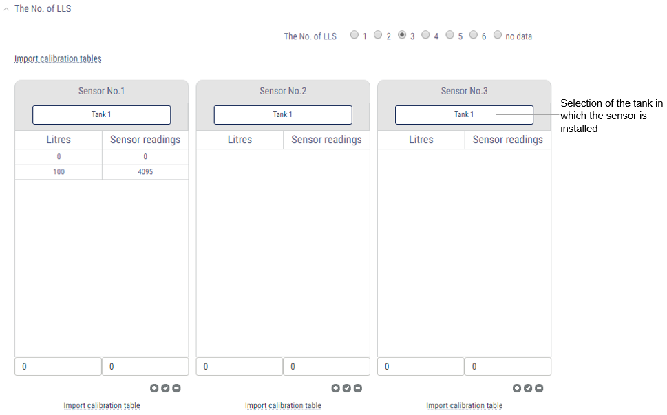 Calibration tables 