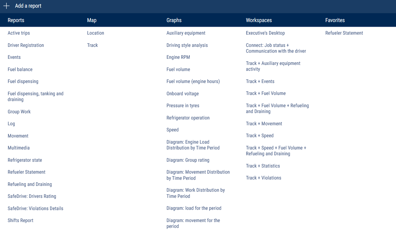 Workspace display configuration 