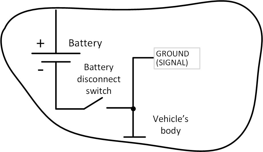 before ground disconnect switch 