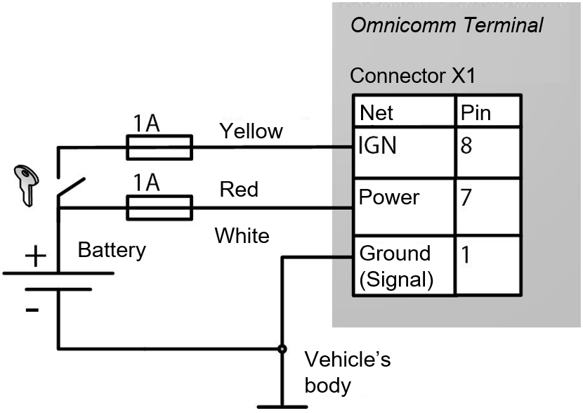 without ground disconnect switch 