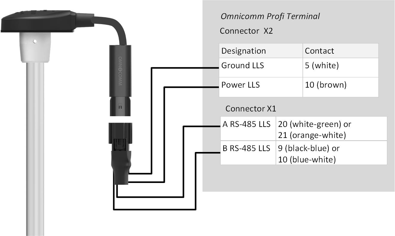 Connect Omnicomm LLS fuel level sensor 